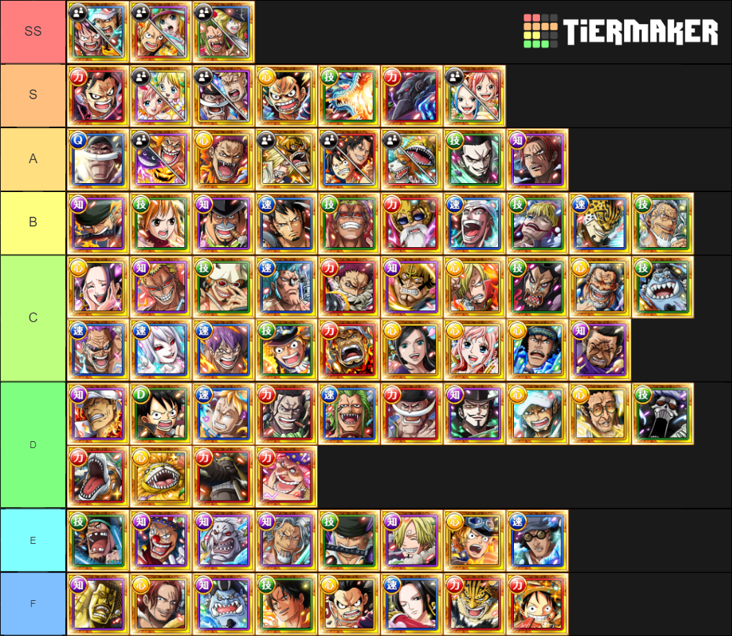 OPTC Global Legends Tier List Rankings) TierMaker