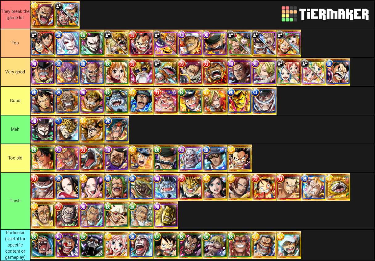 OPTC Legends Tier List Rankings) TierMaker