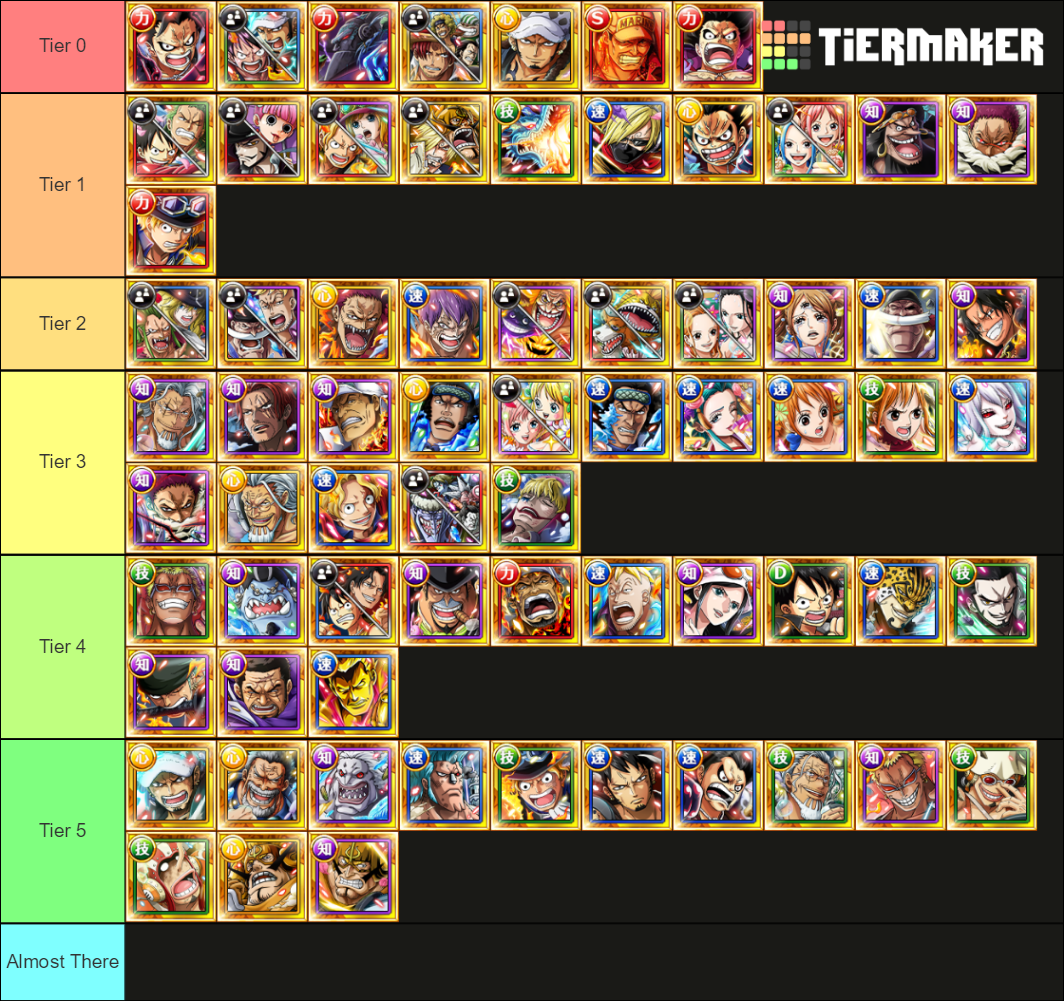 OPTC Legend (October 2020) Tier List (Community Rankings) - TierMaker