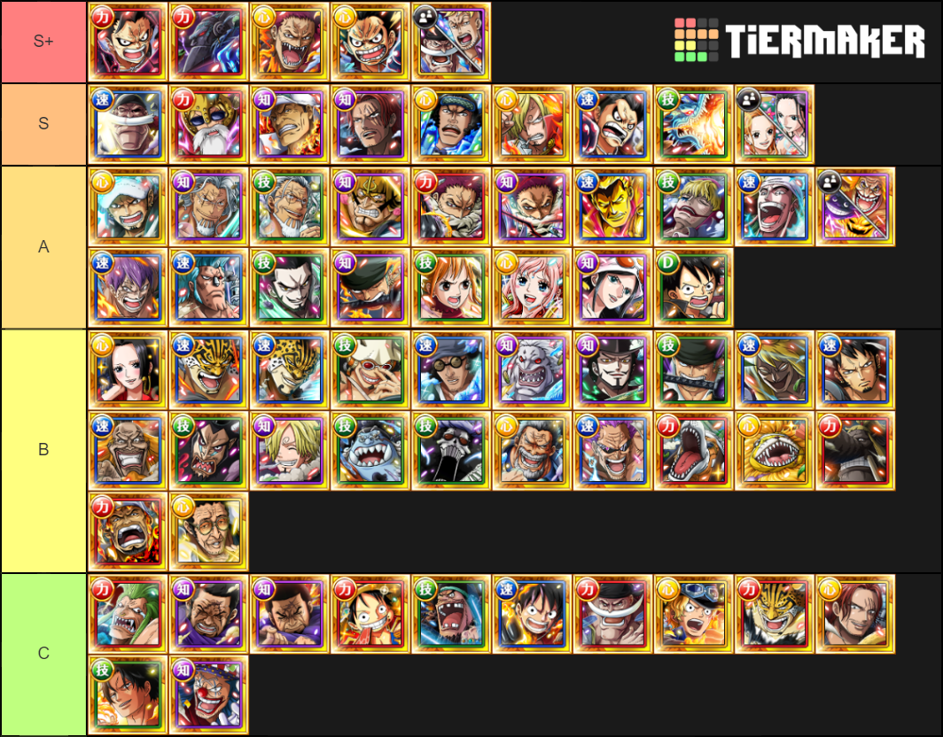 OPTC Sugo-Fest Exclusive Tier List (Community Rankings) - TierMaker