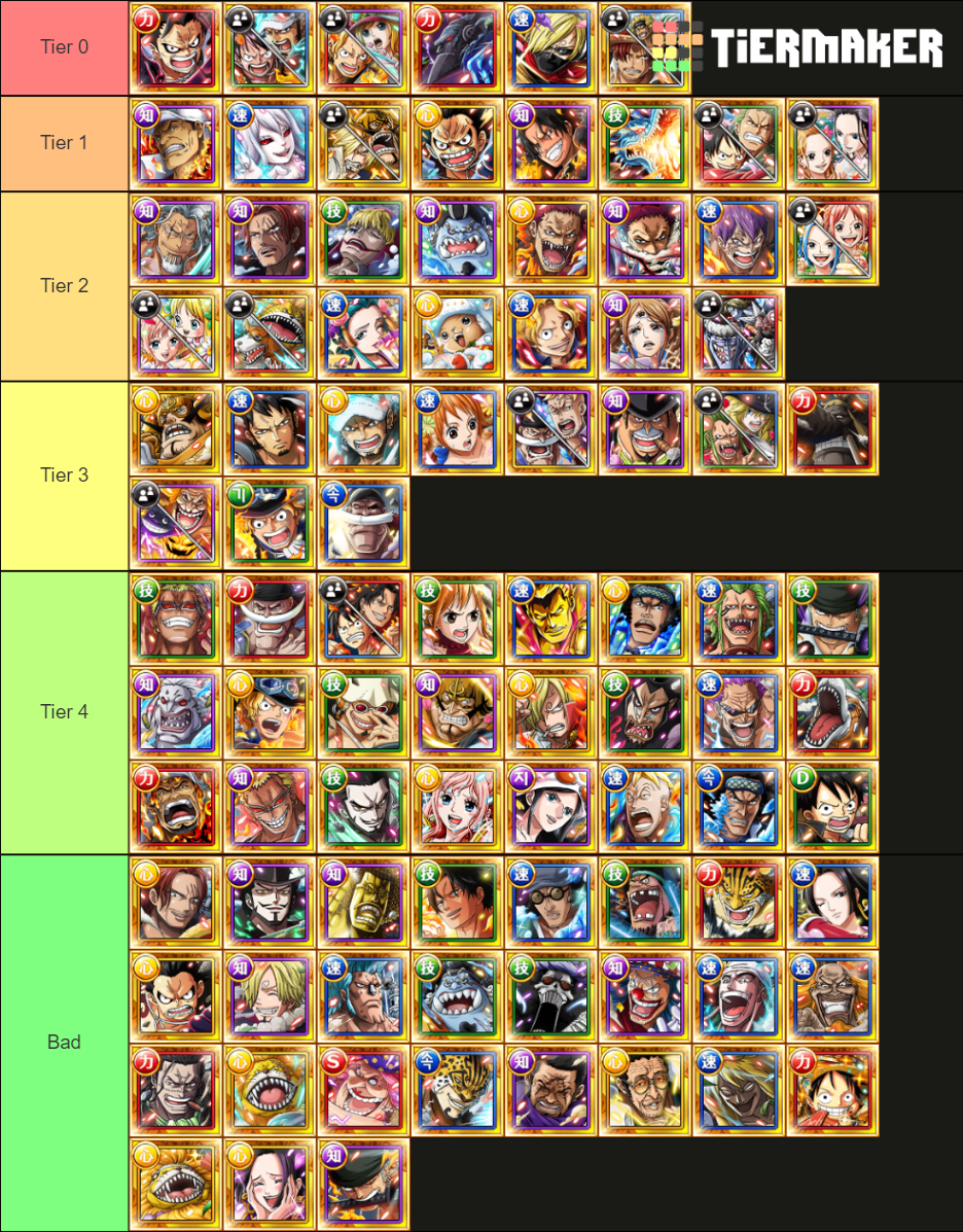 Optc Tier List Rankings) TierMaker