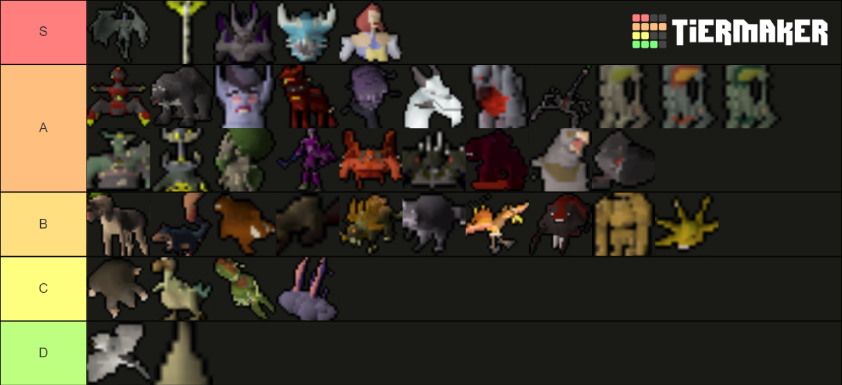 OSRS Pet Tier List Rankings) TierMaker