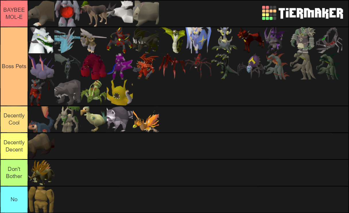 OSRS Pet Tiers Tier List Rankings) TierMaker