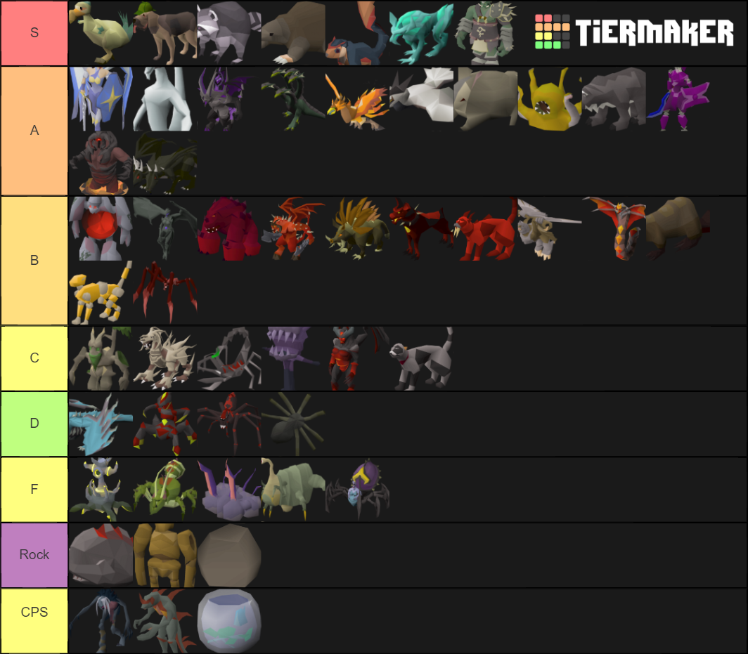 OSRS Pets Tier List Rankings) TierMaker
