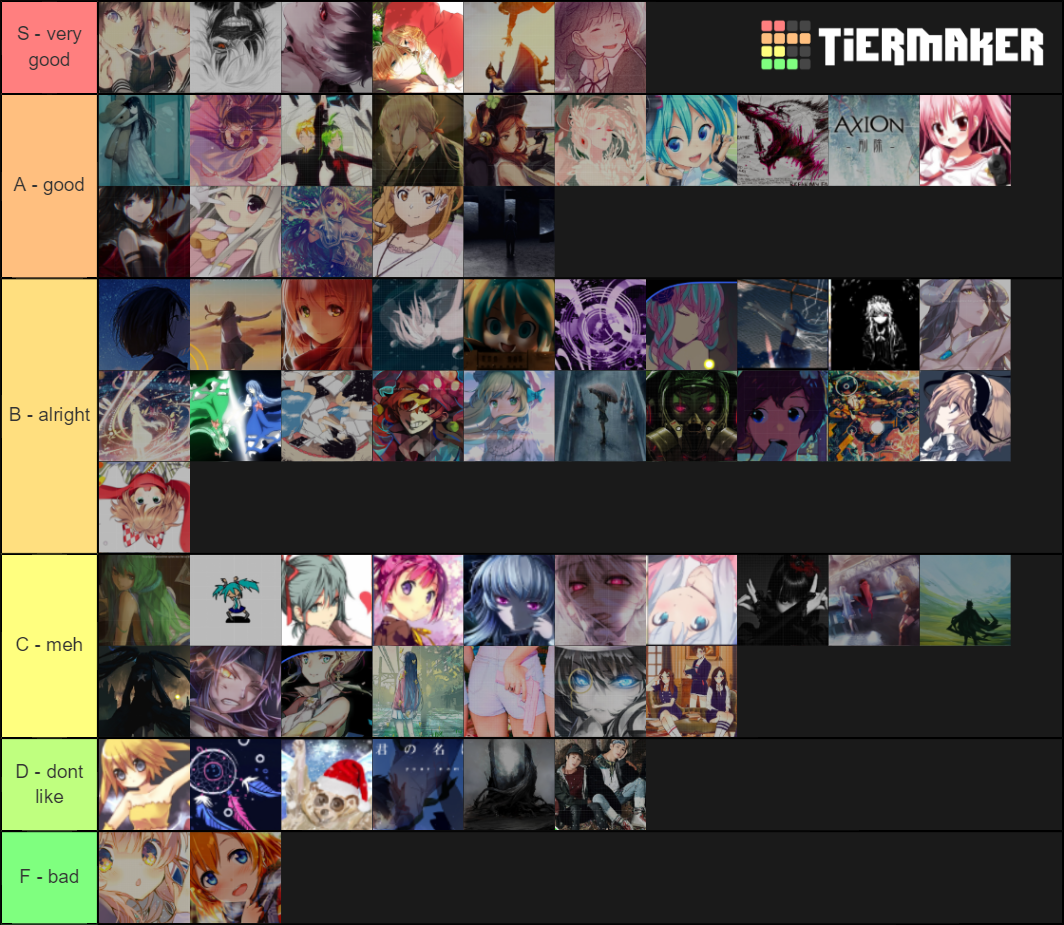 osu artists revoh edition Tier List (Community Rankings) - TierMaker