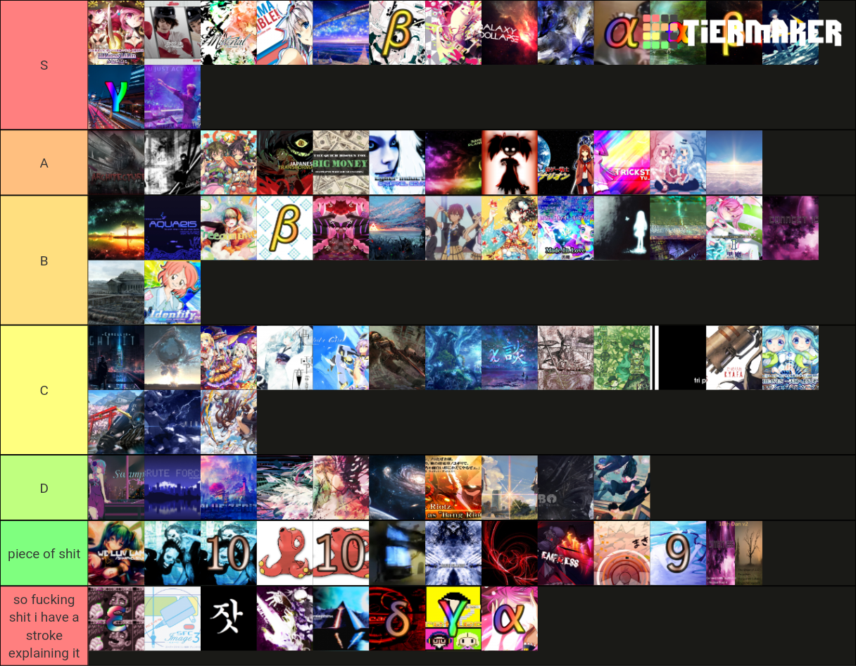 Osu Mania 4k Maps Tier List (Community Rankings) - TierMaker