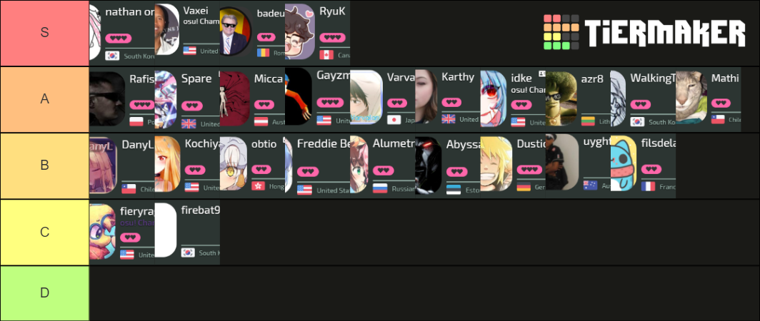 Osu Top 25 Tier List (Community Rankings) - TierMaker