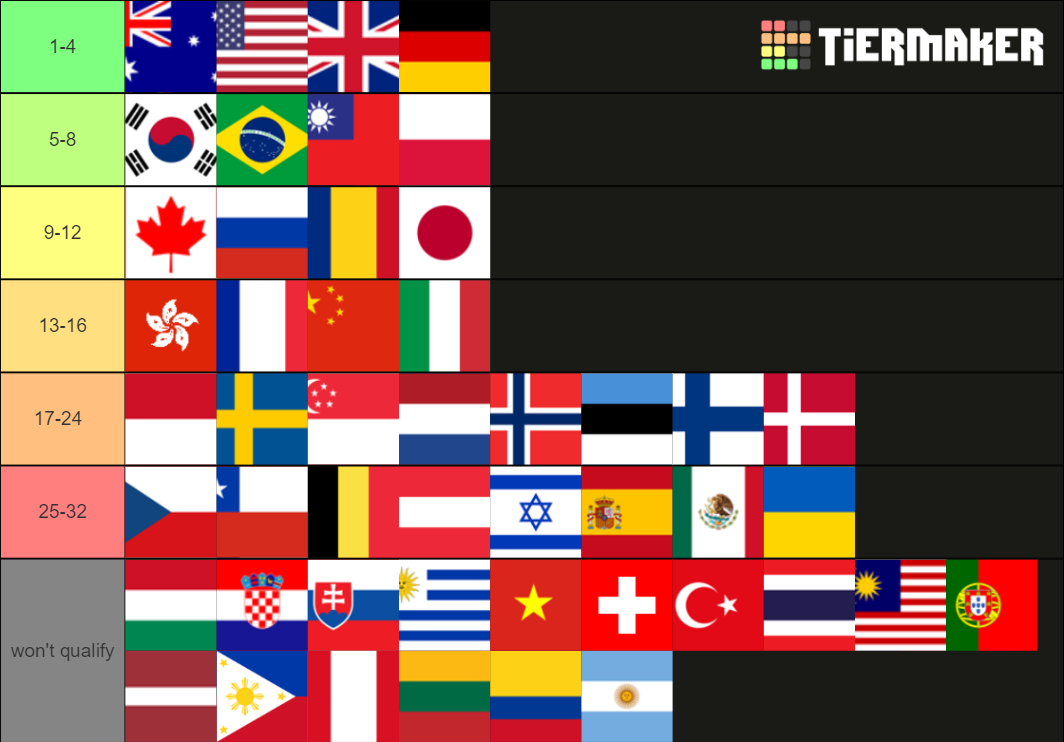 osu! world cup predictions Tier List Rankings) TierMaker