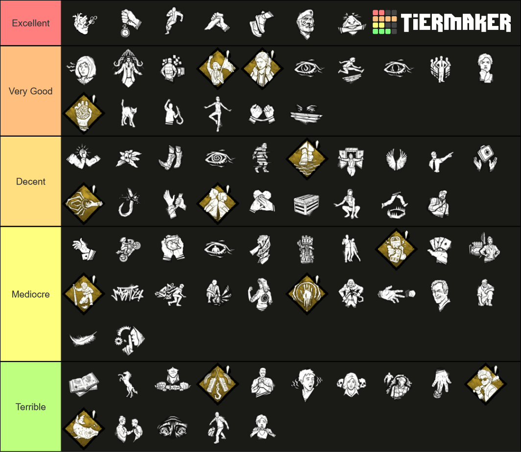 Otzdarva's Survivor Perks Tier List Rankings) TierMaker