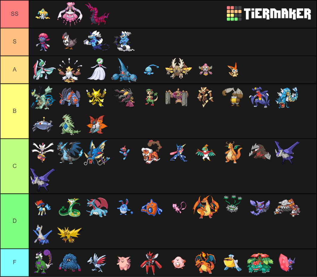 ou-pokemon-tier-list-community-rankings-tiermaker