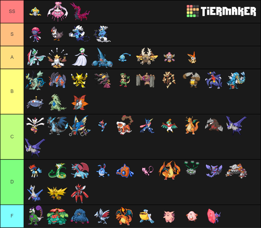 ou-pokemon-tier-list-community-rankings-tiermaker