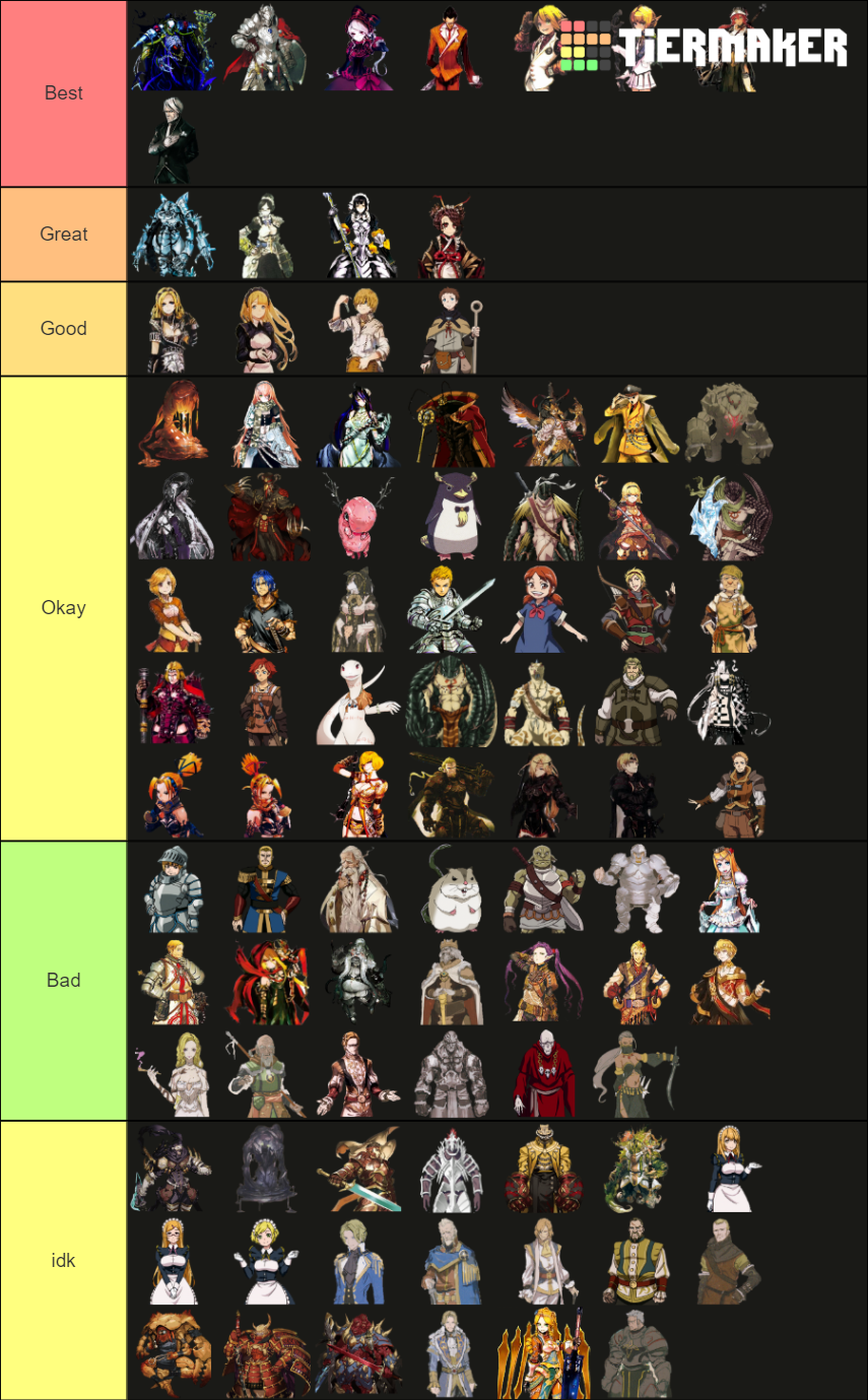 Overlord Characters Tier List Rankings) TierMaker