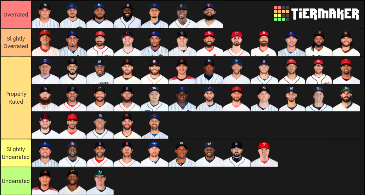 Mlb Players Tier List Community Rankings Tiermaker Vrogue Co