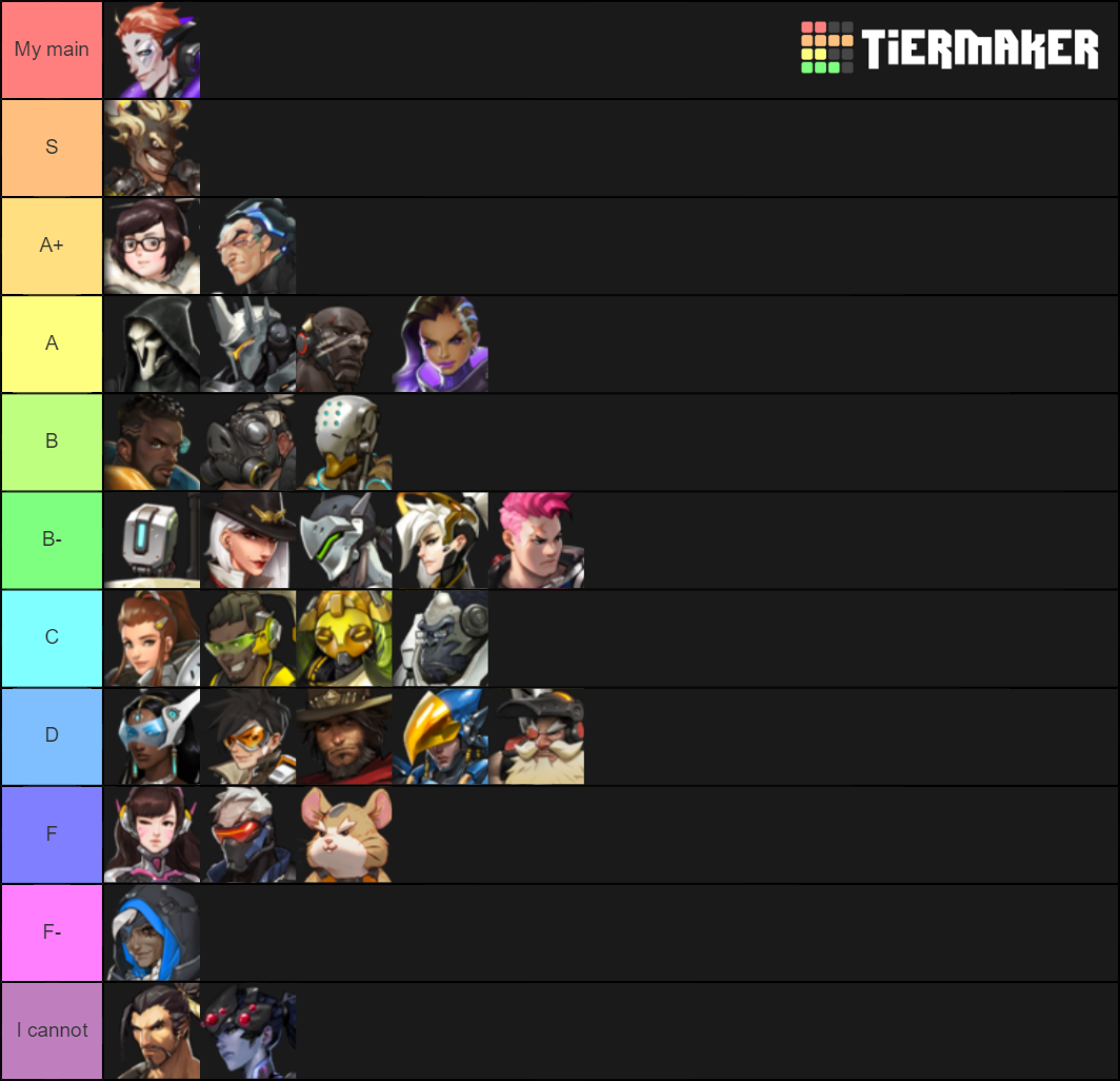 Overwatch Hero Tier List Rankings) TierMaker