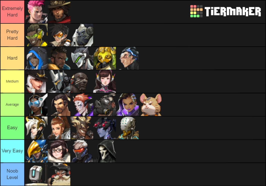 Overwatch Hero Tier List Rankings) TierMaker