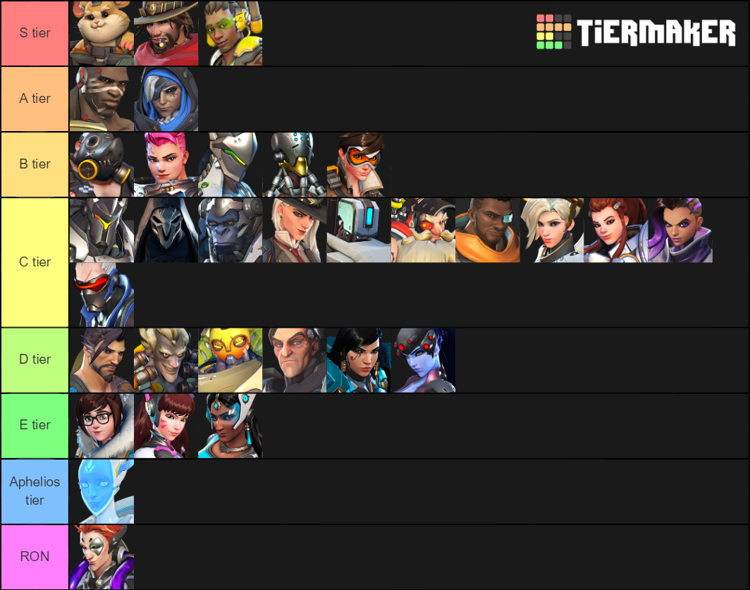 Overwatch Heroes Tier List Rankings) TierMaker