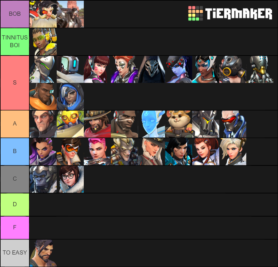 Overwatch Heroes Tier List Rankings) TierMaker