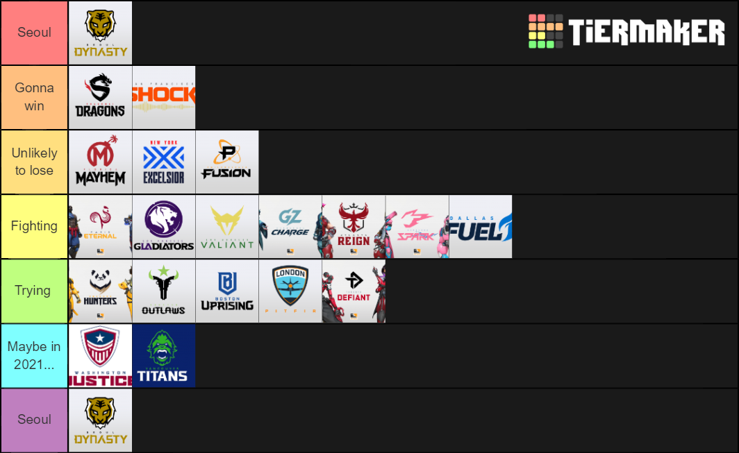 Overwatch League Team Tier List Rankings) TierMaker