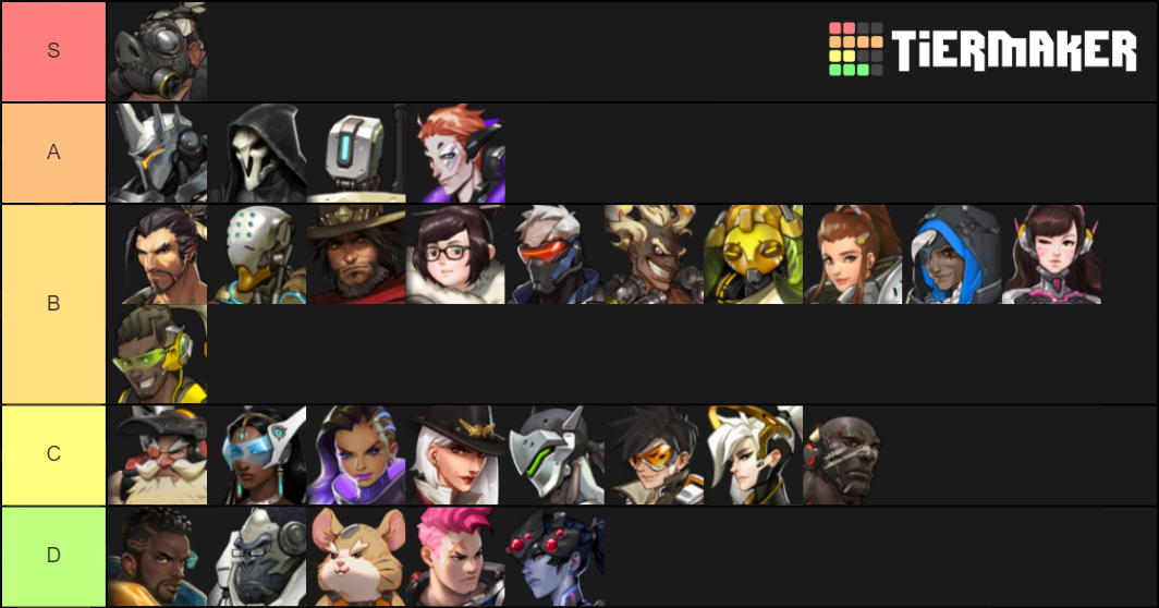 Overwatch Tier List Rankings) TierMaker