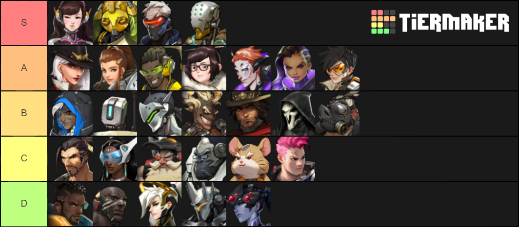 Overwatch Tier List (Community Rankings) - TierMaker