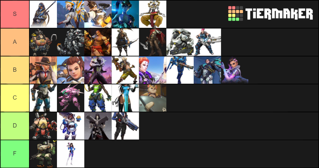 Ow characters Tier List (Community Rankings) - TierMaker