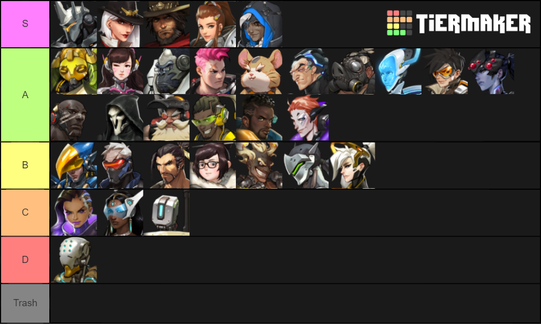 OW Characters with Sojourn Tier List (Community Rankings) - TierMaker