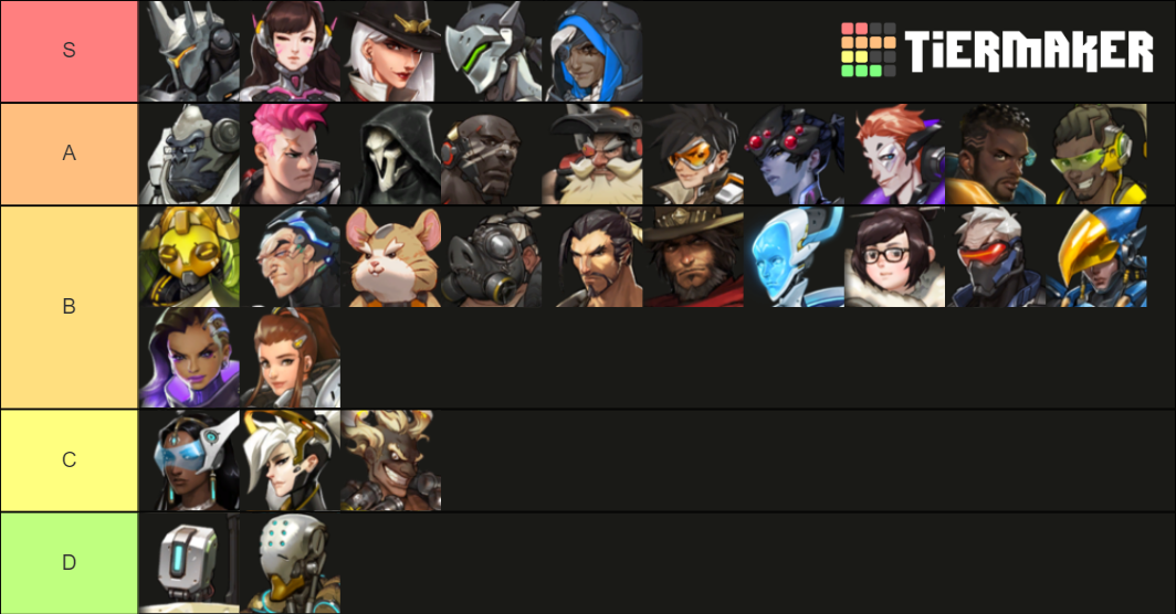 OW Characters with Sojourn Tier List (Community Rankings) - TierMaker