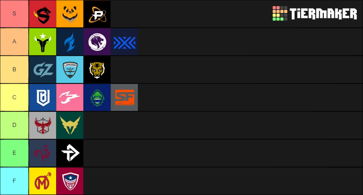 Owl 2-2-2 Rankings Tier List (community Rankings) - Tiermaker