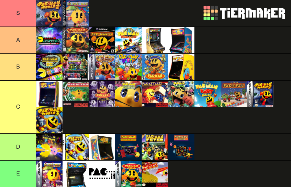 Pac-Man Games Tier List (Community Rankings) - TierMaker