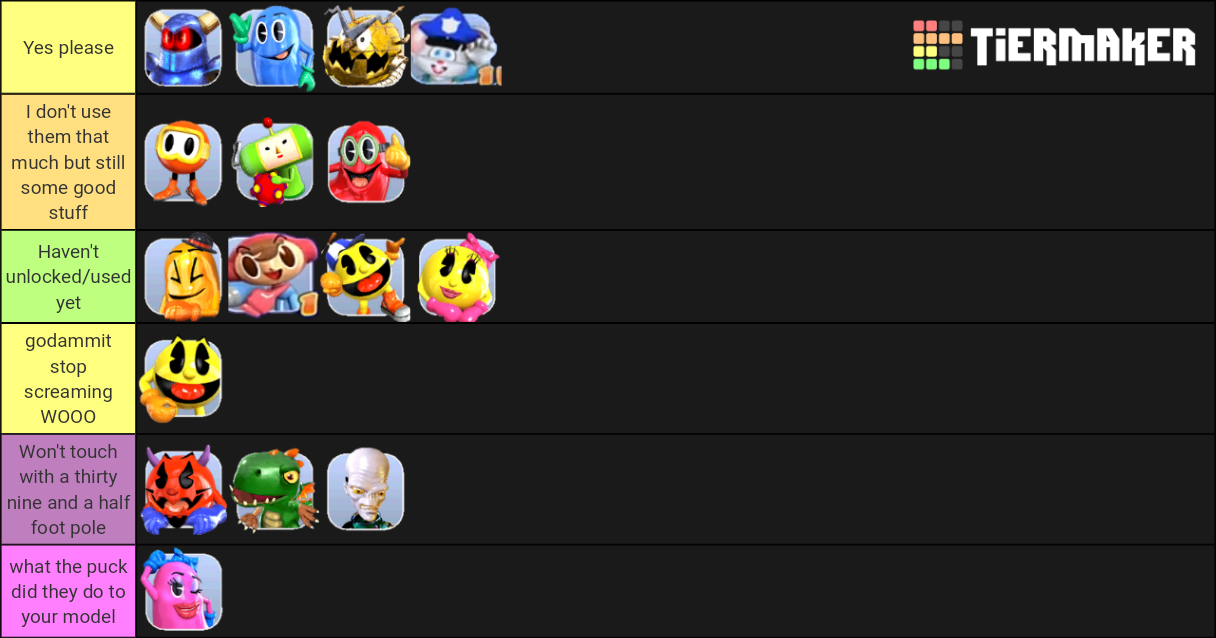 Pac-Man World Rally characters Tier List (Community Rankings) - TierMaker