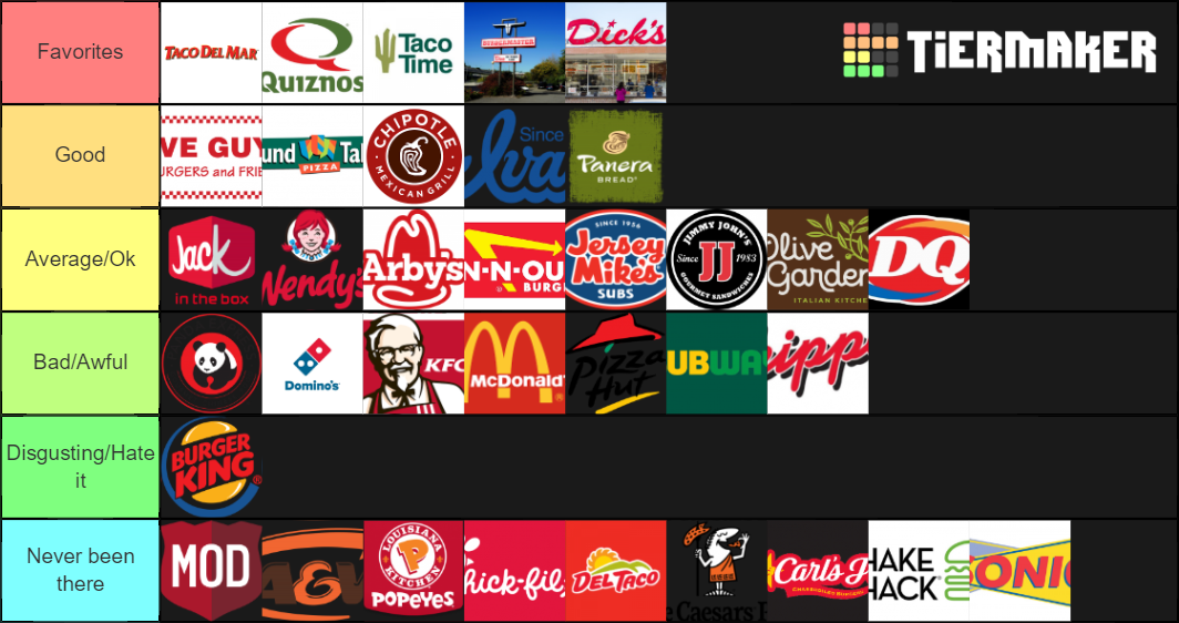 Pacific Northwest Fast Food Restraunts in WA Tier List