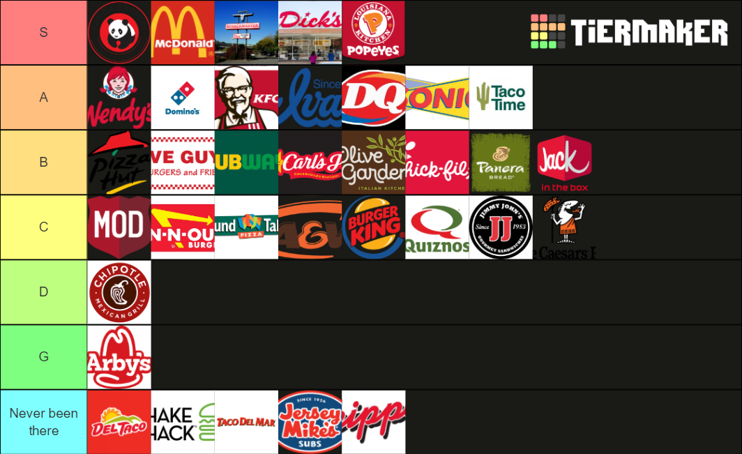 Pacific Northwest Fast Food Restraunts in WA Tier List