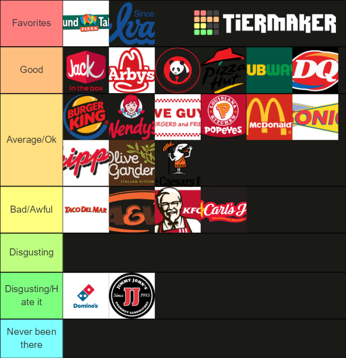 Pacific Northwest Fast Food Restraunts in WA Tier List