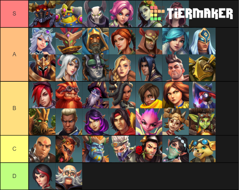 Paladins (43 Champions) Tier List (Community Rankings) - TierMaker