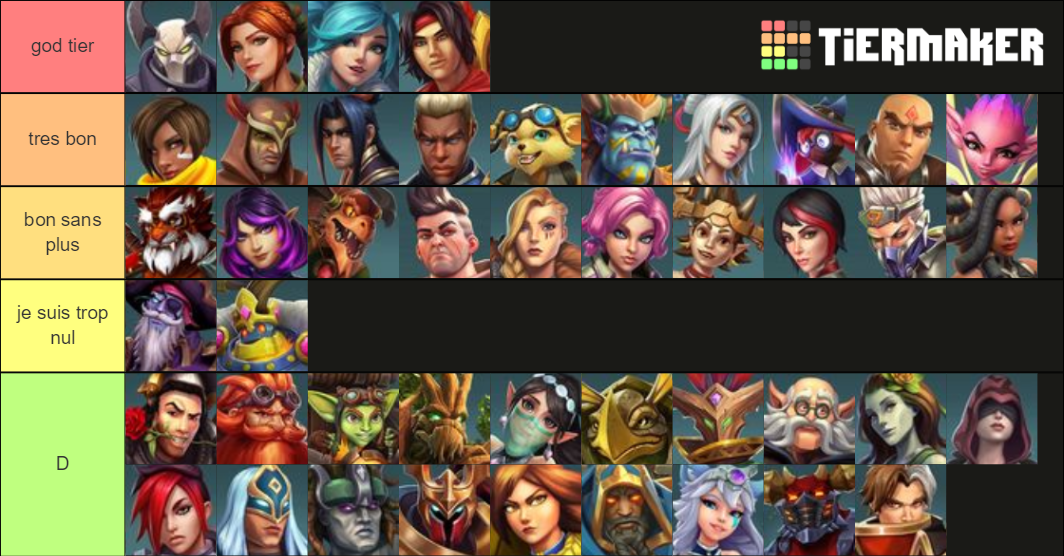 Paladins Champion (May 2020) Tier List (Community Rankings) - TierMaker