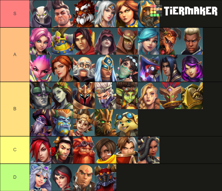 Paladins Champions (2020) Tier List (Community Rankings) - TierMaker