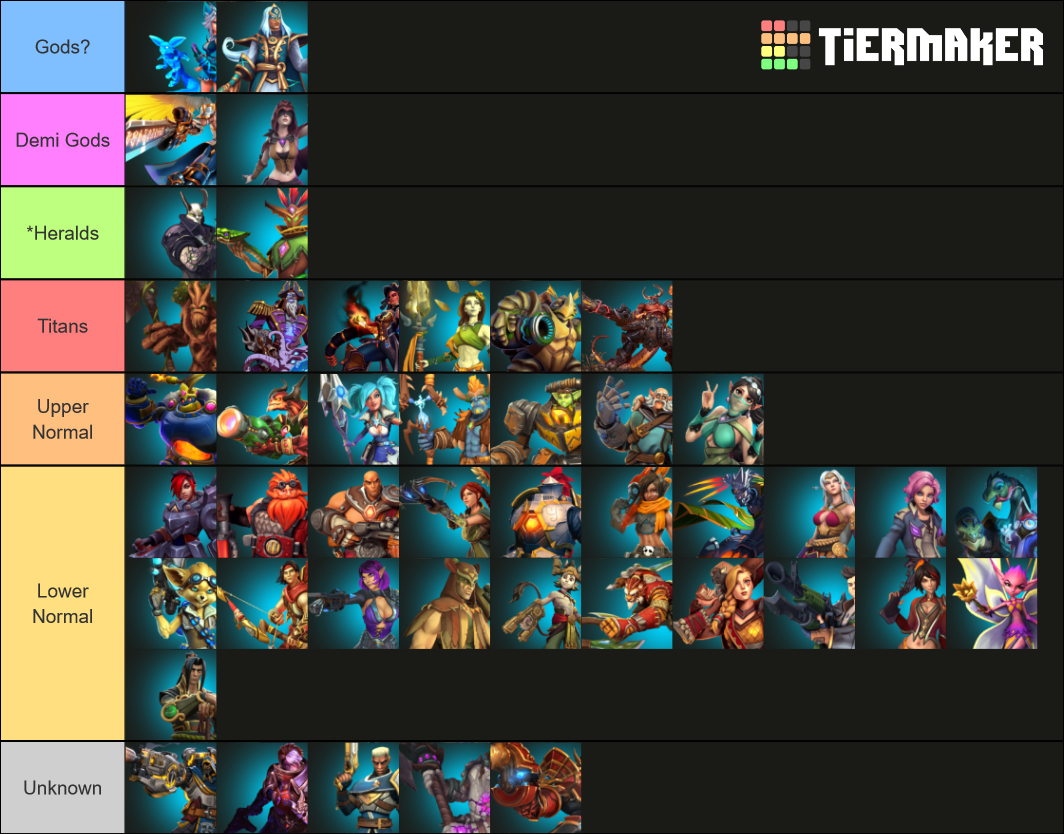 Lore Power Tierlist Tier List Community Rankings Tiermaker 4930