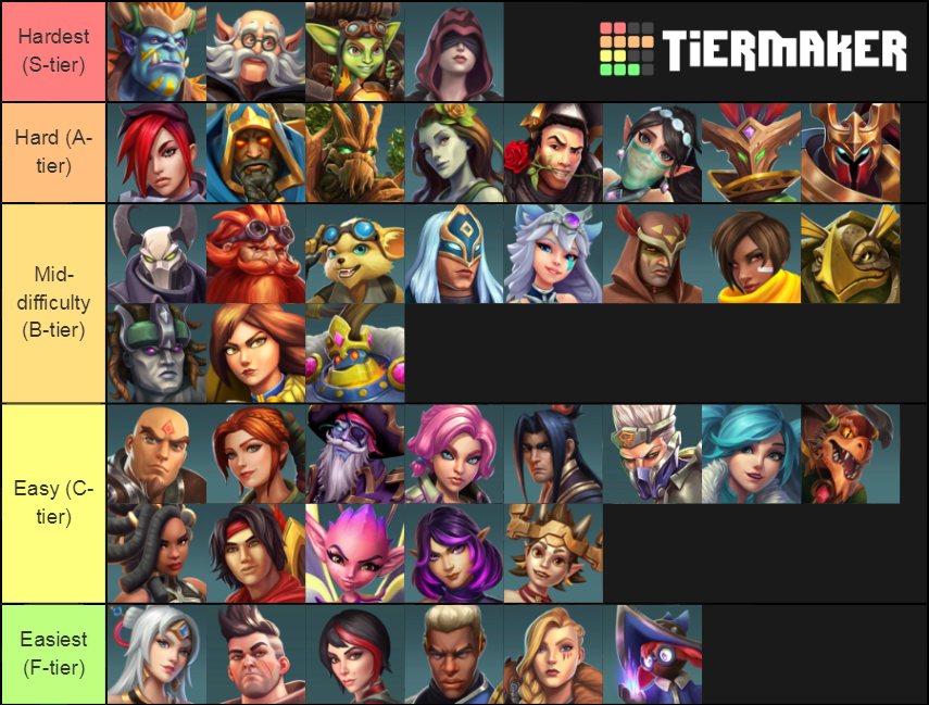 (Paladins) Skill needed to play a Champion with a dmg build. Tier List ...