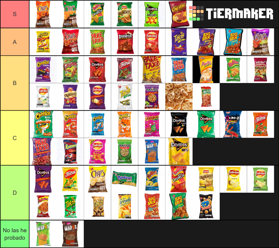 Papas mexicanas Tier List (Community Rankings) - TierMaker