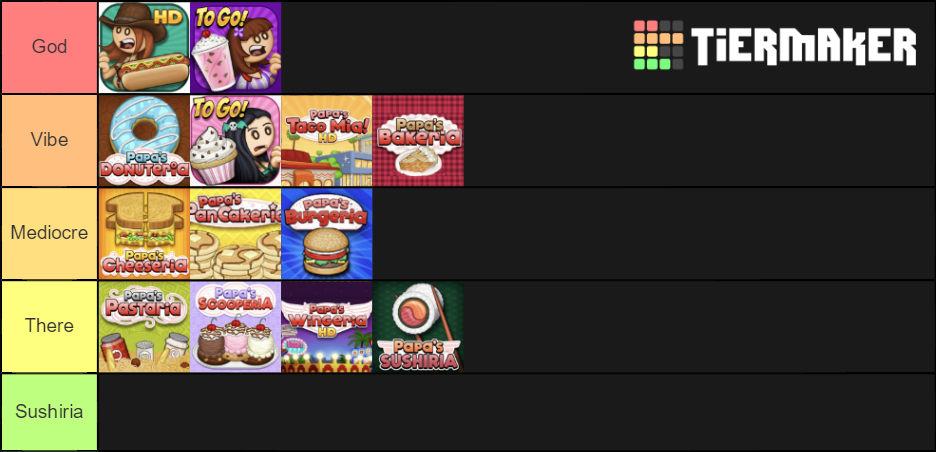 Papas Games Tier List (Community Rankings) - TierMaker