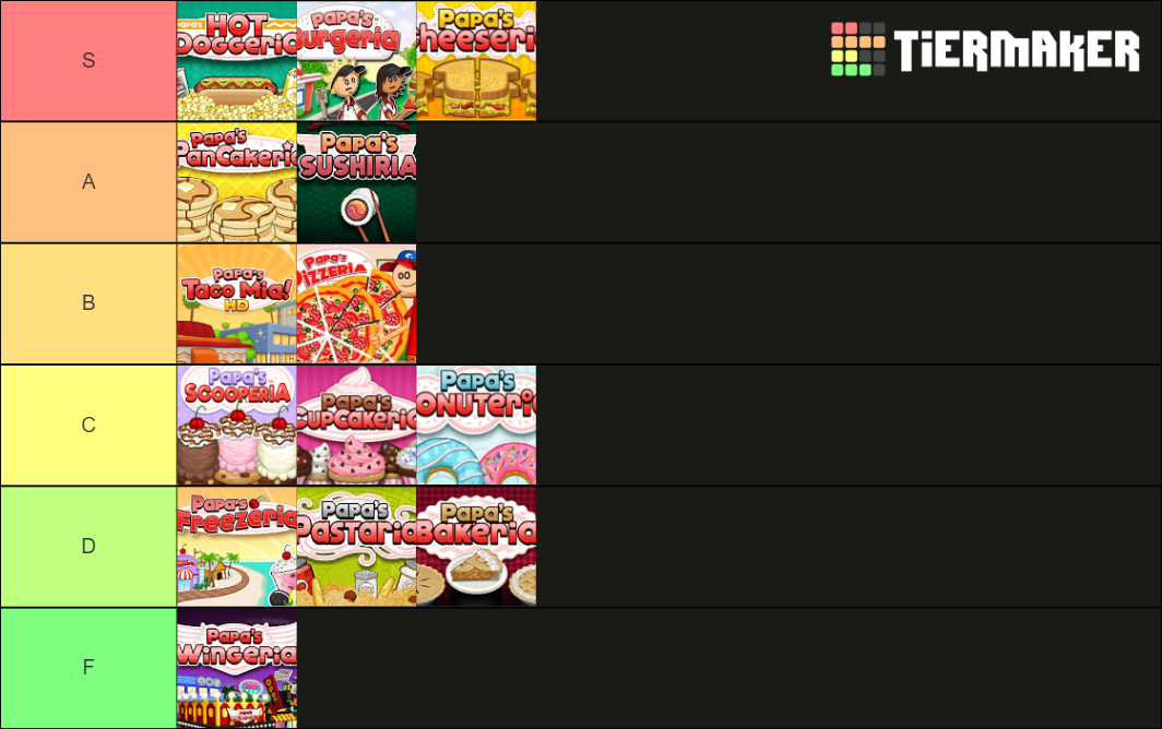 Papa's Games Tier List (Community Rankings) - TierMaker