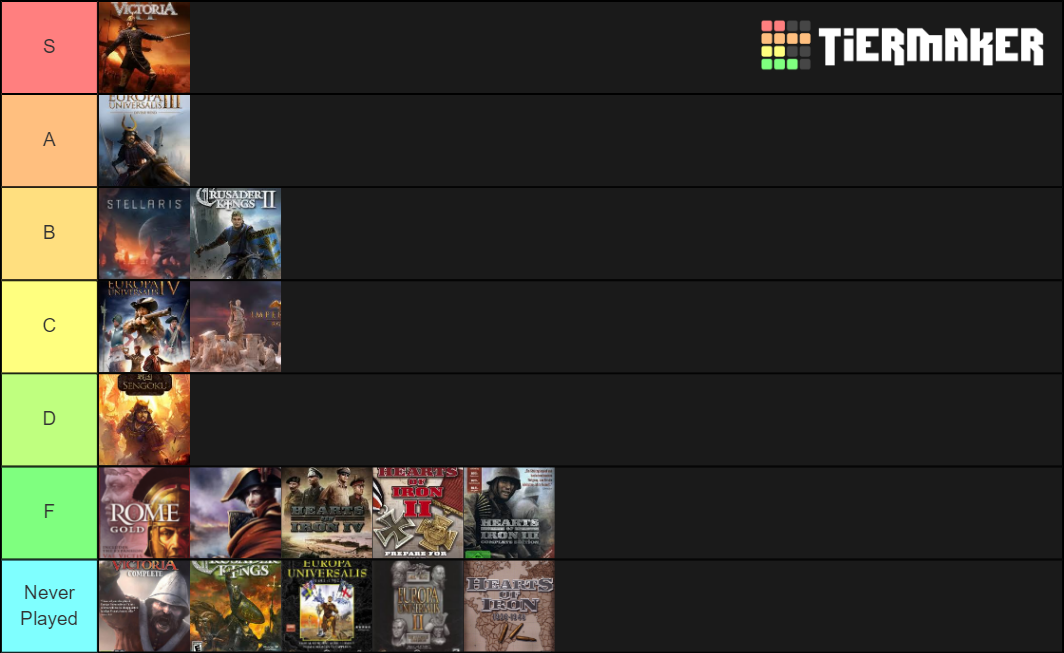 Paradox Grand Strategy Games Tier List (Community Rankings) - TierMaker