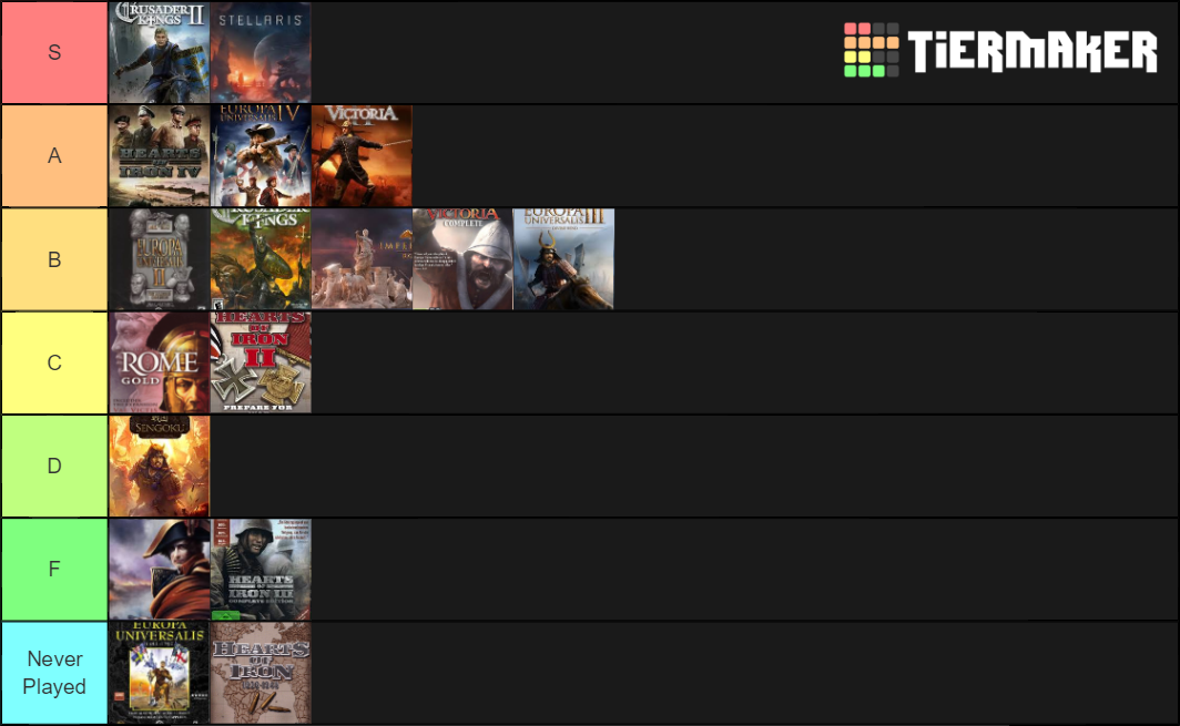 Paradox Grand Strategy Games Tier List (Community Rankings) - TierMaker