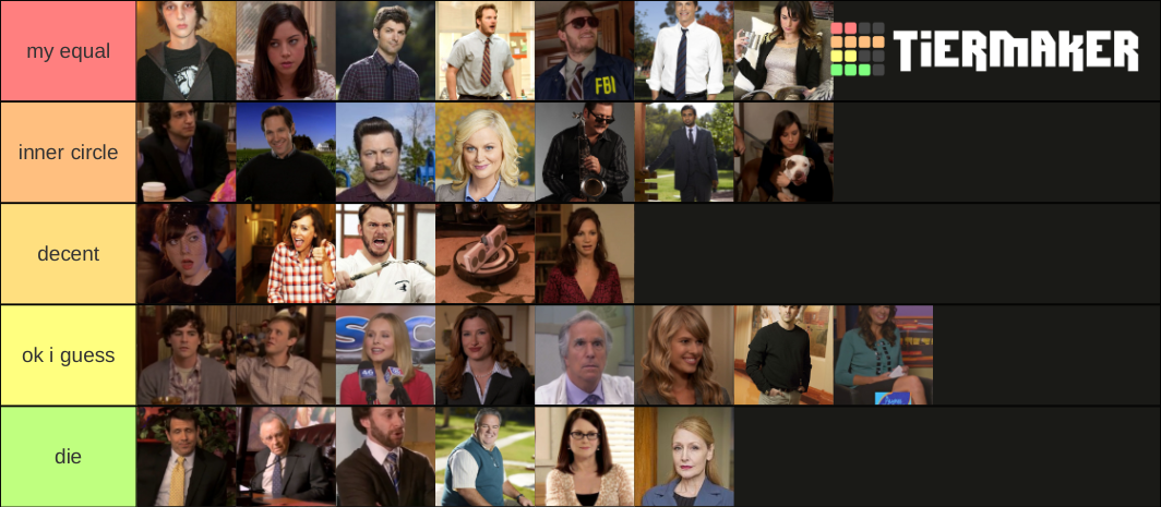 Parks And Rec Characters Tier List Community Rankings Tiermaker