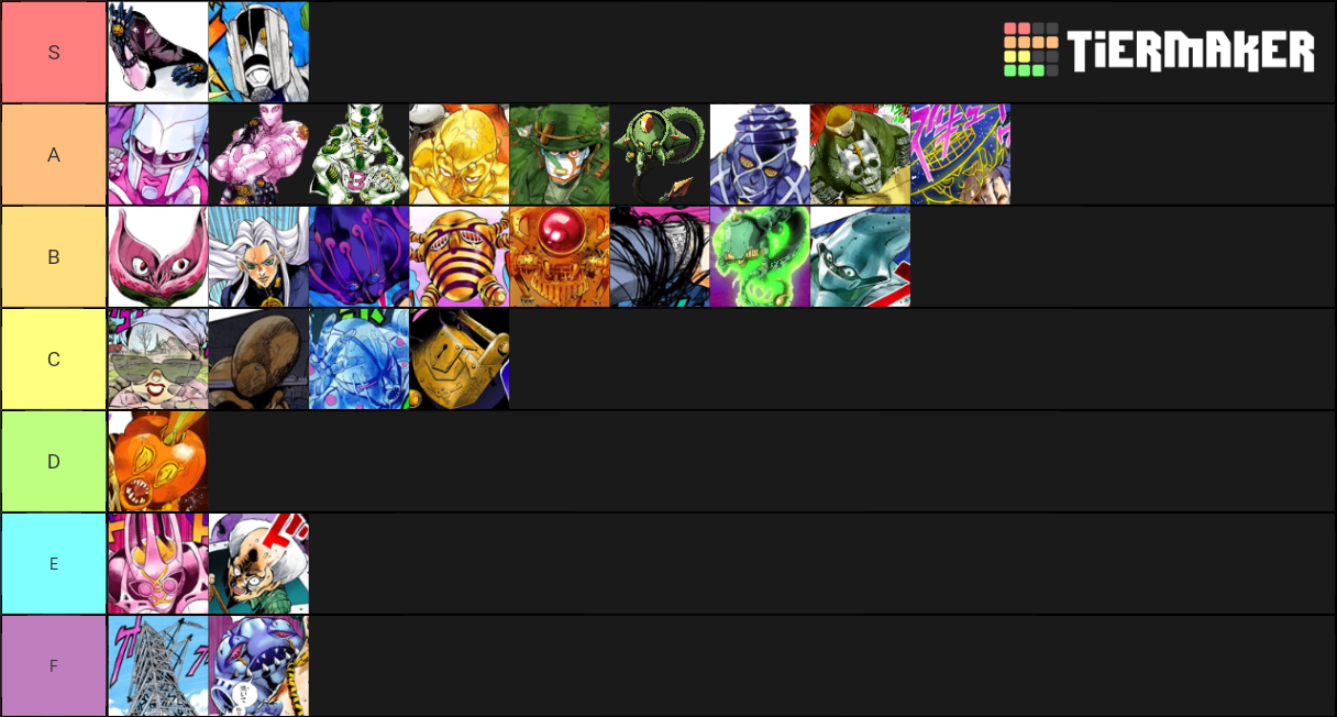 Part 4 Stands Tier List Rankings) TierMaker