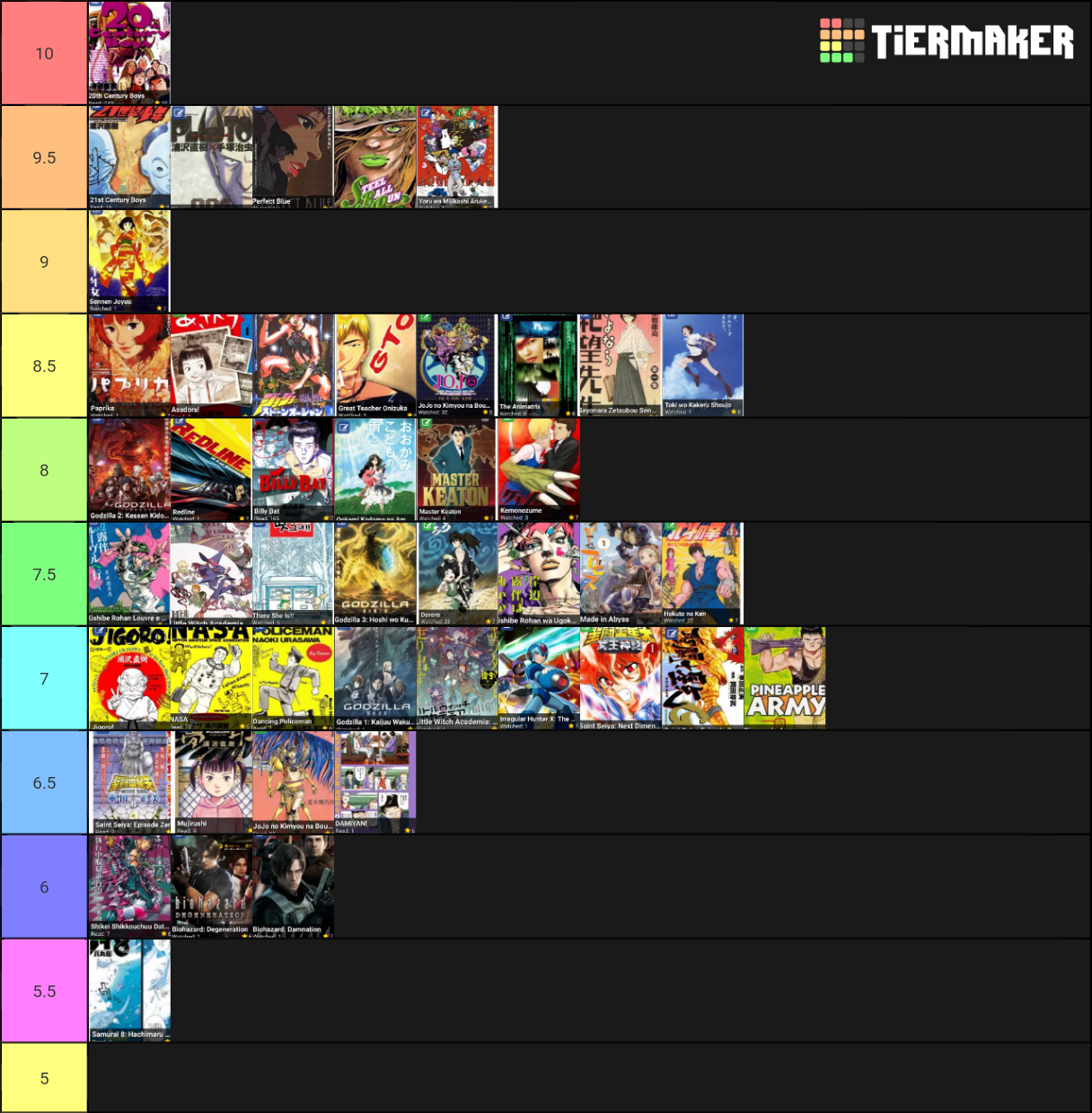 Part 5 Tier List (Community Rankings) - TierMaker