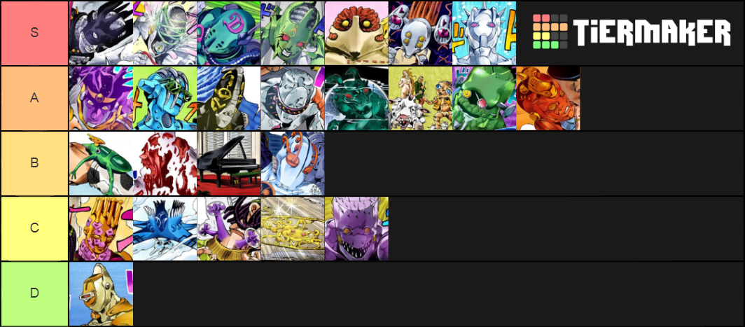 Part 6 Stands Tier List