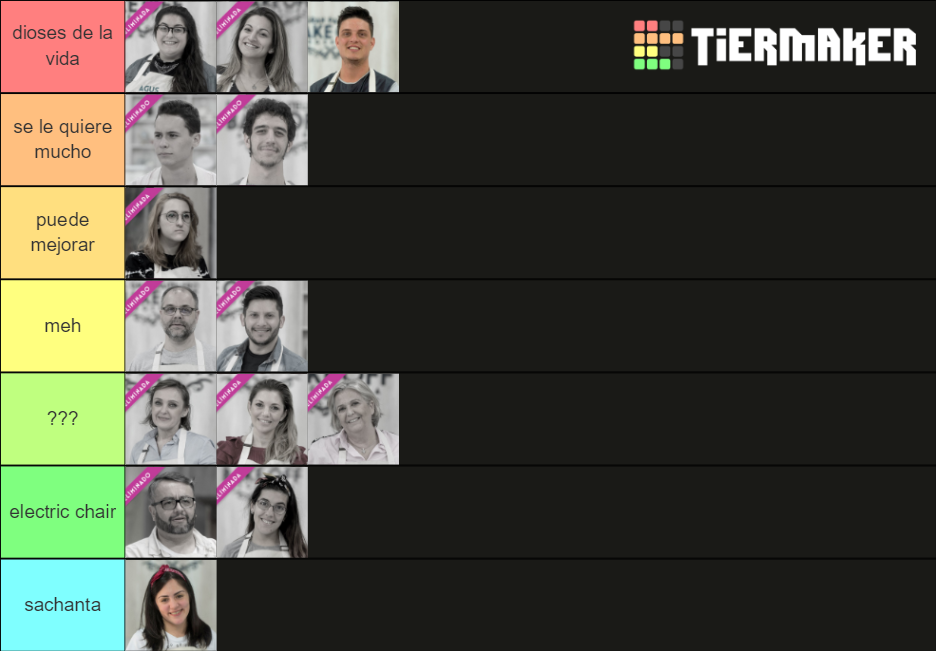 Participantes Bake Off Argentina 2020 Tier List Rankings