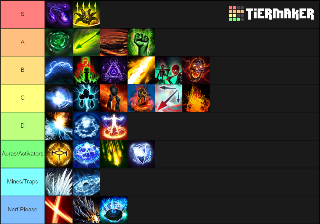 Path of Exile Skills Tier List Rankings) TierMaker