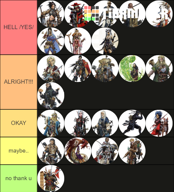 Pathfinder Class Tier List Rankings) TierMaker